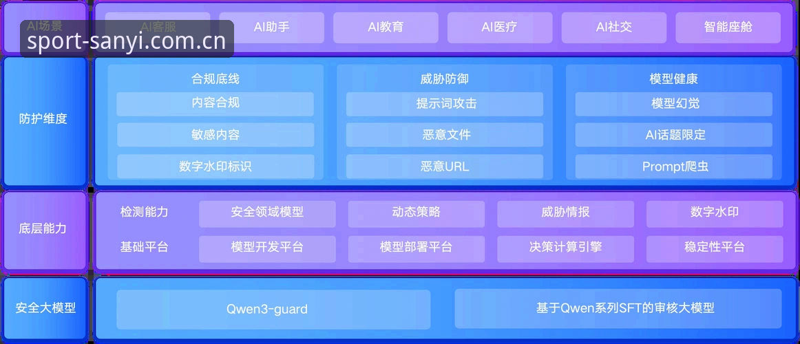 三亿体育官网入口官方下载全解析：技术视角下的平台安全性、App性能与操作指南